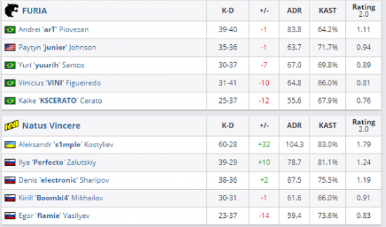上海荣登全球电竞之都排行榜第一名